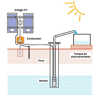 Sistema de bombeo solar
